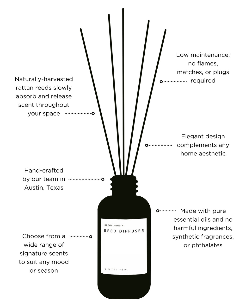 Of The Sea Reed Diffuser | Eucalyptus + Lavender + Peppermint | Slow North