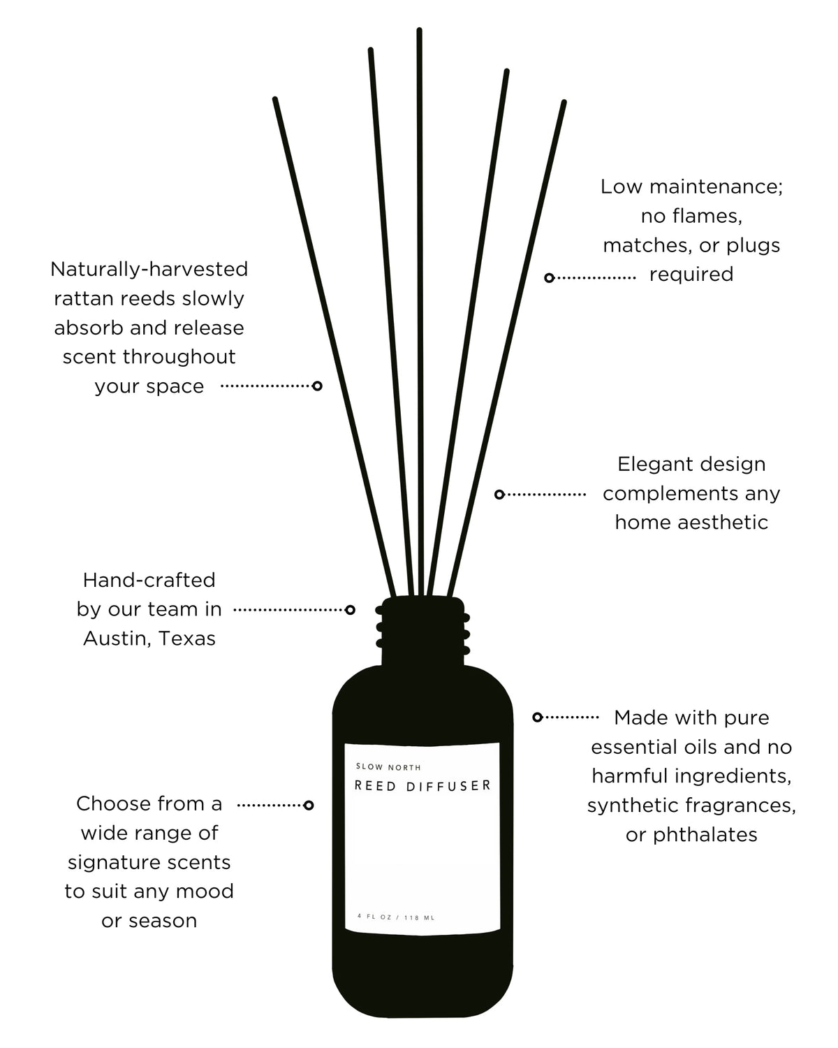 Of The Sea Reed Diffuser | Eucalyptus + Lavender + Peppermint | Slow North