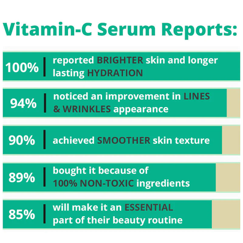 Bright Day Vitamin C Serum | Kakadu Plum | Organic Australian Botanicals | 30g